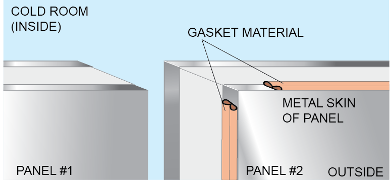 P2490 Photo - drawings/PANEL-GASKET.png