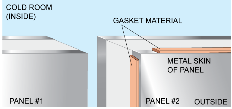 P1812 Photo - drawings/PANEL-GASKET2.png